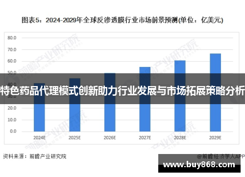 特色药品代理模式创新助力行业发展与市场拓展策略分析 特色药品代理模式创新助力行业发展与市场拓展策略分析