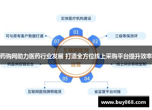 药购网助力医药行业发展 打造全方位线上采购平台提升效率 药购网助力医药行业发展 打造全方位线上采购平台提升效率