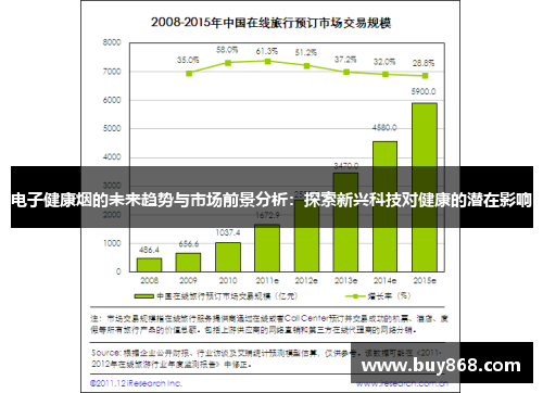电子健康烟的未来趋势与市场前景分析:探索新兴科技对健康的潜在影响 电子健康烟的未来趋势与市场前景分析:探索新兴科技对健康的潜在影响