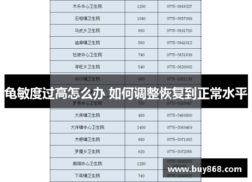 龟敏度过高怎么办 如何调整恢复到正常水平 龟敏度过高怎么办 如何调整恢复到正常水平